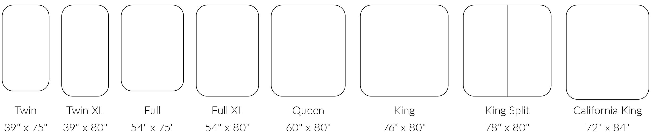 Chart displaying different mattress sizes for reference.